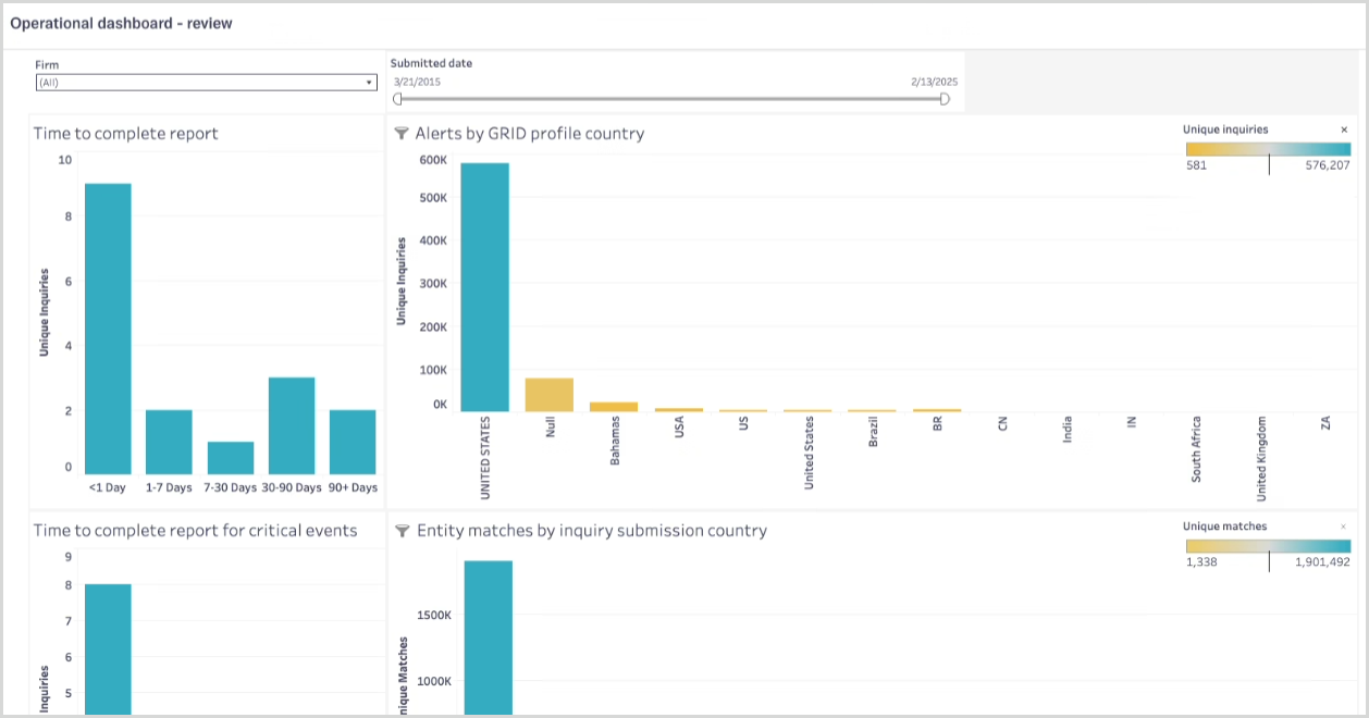 operational-review.png operational-review.png
