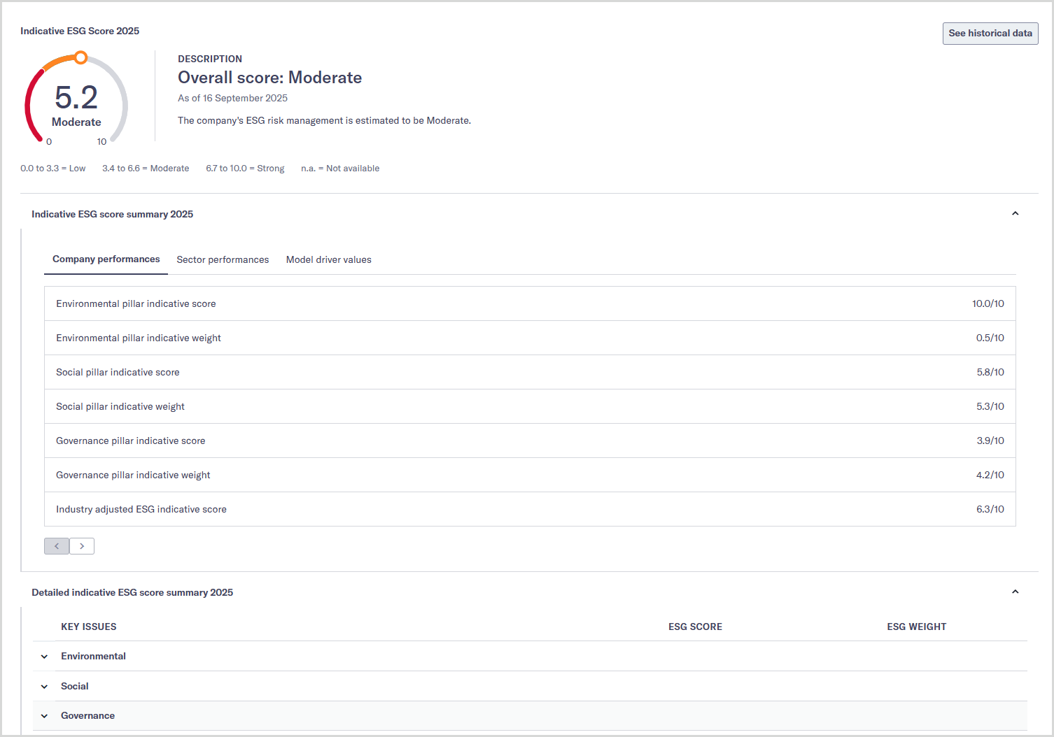 MSCI_Indicative_ESG_check_report.png An indicative ESG score report returned by MSCI for a company as part of the Indicative ESG score check.