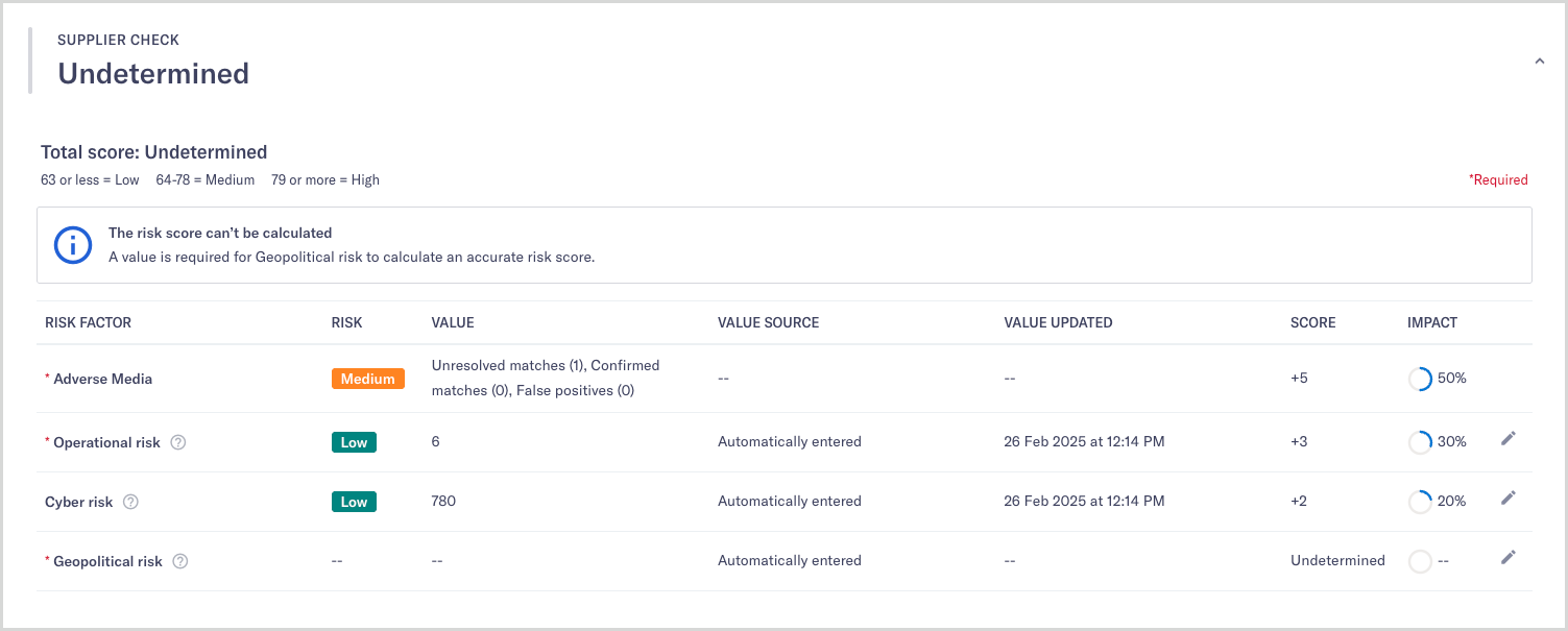 application_risk_scores_undetermined_in_supply_chain.png Application risk score missing required value