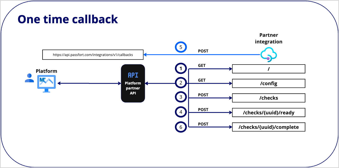 Partner_Experience_request_response_workflow_onetimecallback.png Partner_Experience_request_response_workflow_onetimecallback.png