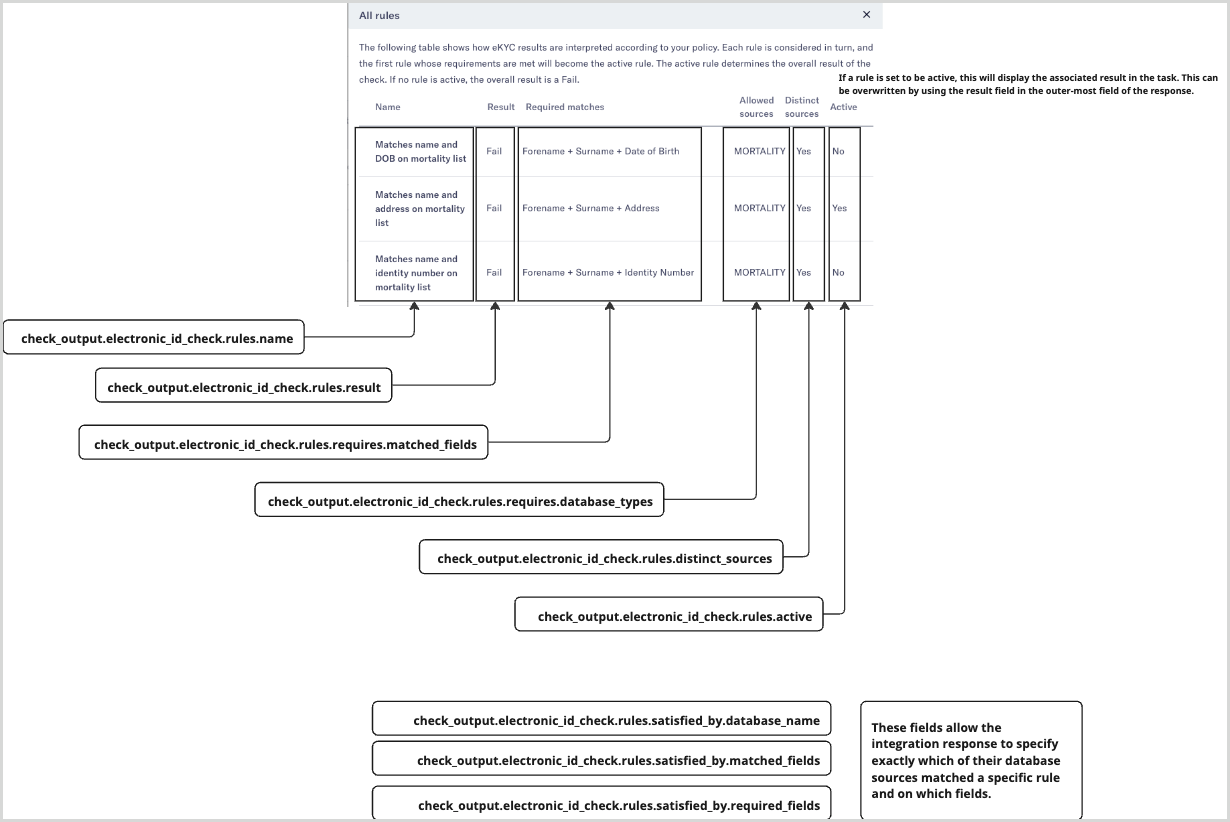 Partner_Experience_data_mappings_identity_check_rules_table.png Partner_Experience_data_mappings_identity_check_rules_table.png