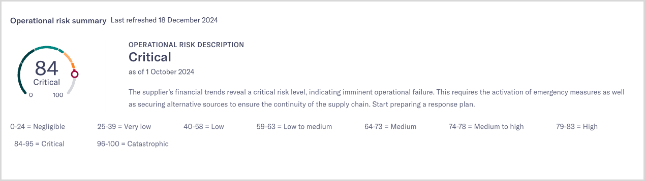 Operational_Risk_new.png Operational risk check summary