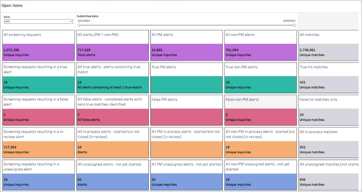 operational-open-items.png operational-open-items.png