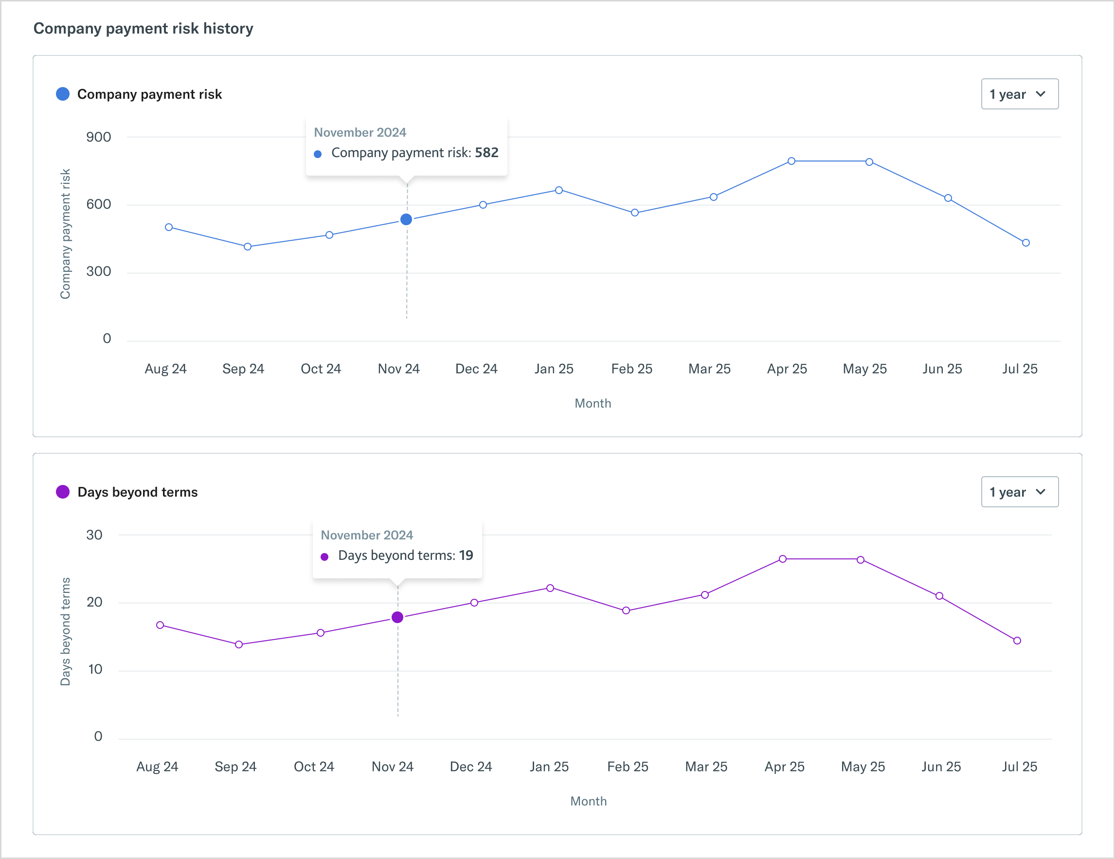 Checks_Assess_Payment_Risk_Delinquency_History.png Checks_Assess_Payment_Risk_Delinquency_History.png