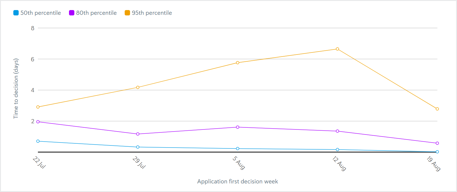 Reporting_Tasks percentile chart.png Reporting_Tasks percentile chart.png