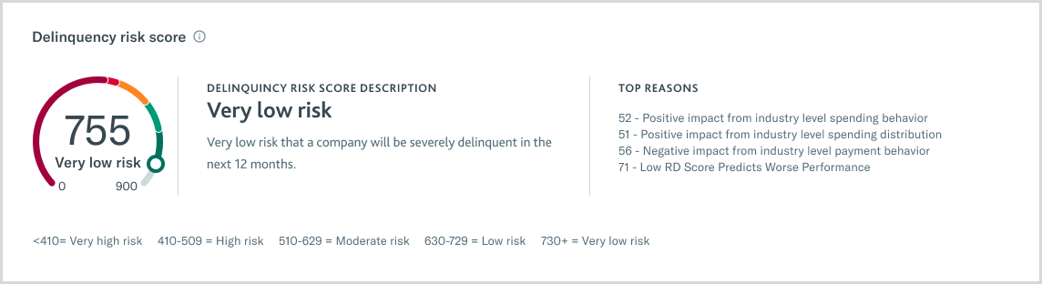 Checks_Assess_Payment_Risk_Delinquency_Score.png Checks_Assess_Payment_Risk_Delinquency_Score.png