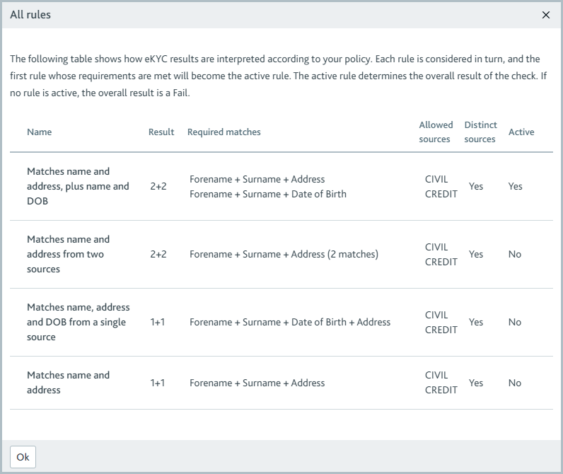 Checks_Electronic_identity_check_all_rules.png All rules dialog showing how eKYC results are interpreted according to your policy.
