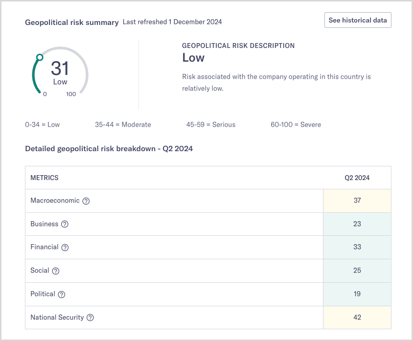 Geopolitical_Risk.png Geopolitical risk summary