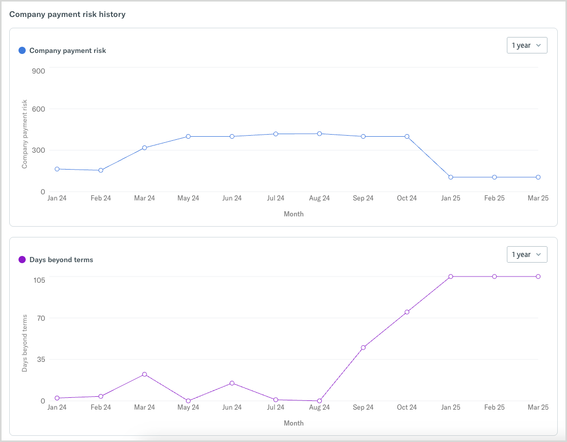 company_payment_risk_score_history.png Company payment risk history