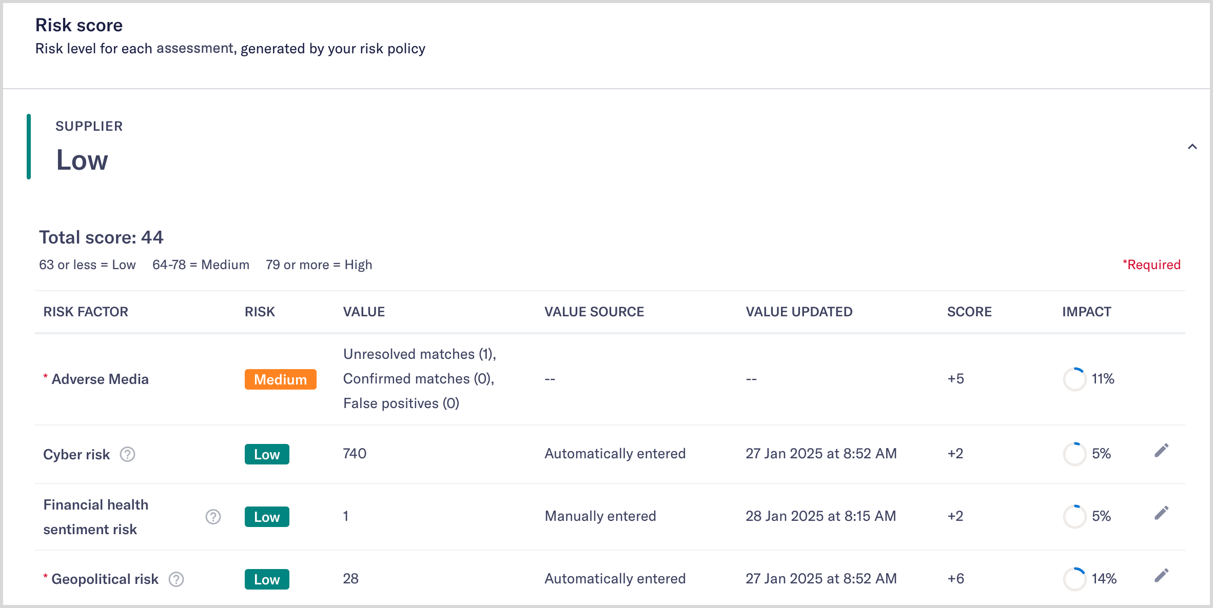 Risk_scores_page_supply_chain.png Risk_scores_page_supply_chain.png