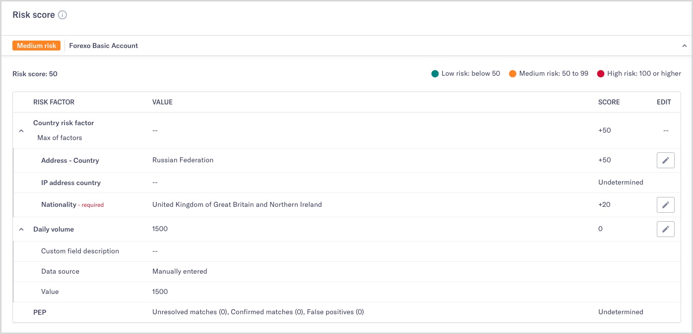 Applications_Risk_score_page_breakdown.png Breakdown of risk factors contributing to risk score