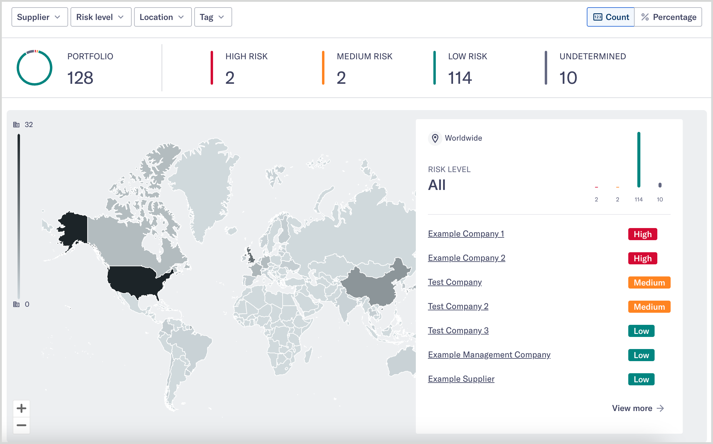 Overview.png Portfolio risk overview page