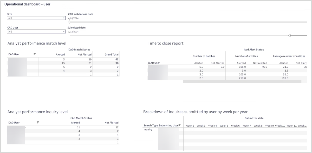 operational-user.png operational-user.png