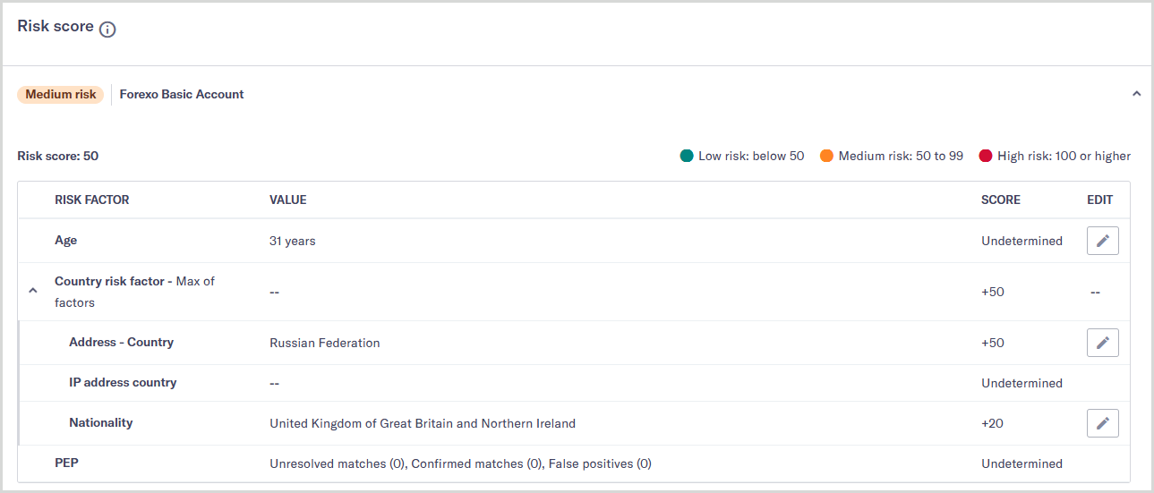 Applications_Risk_Risk_score.png The risk score showing the breakdown of risk for an application.