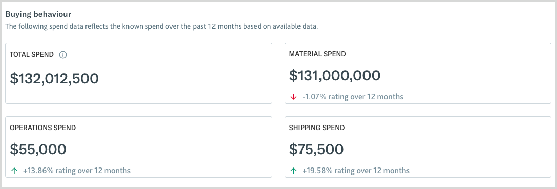 Checks_Assess_Payment_Risk_Buying_Behavior.png Checks_Assess_Payment_Risk_Buying_Behavior.png