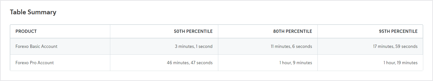 Reporting_Product table summary Reporting_Product table summary