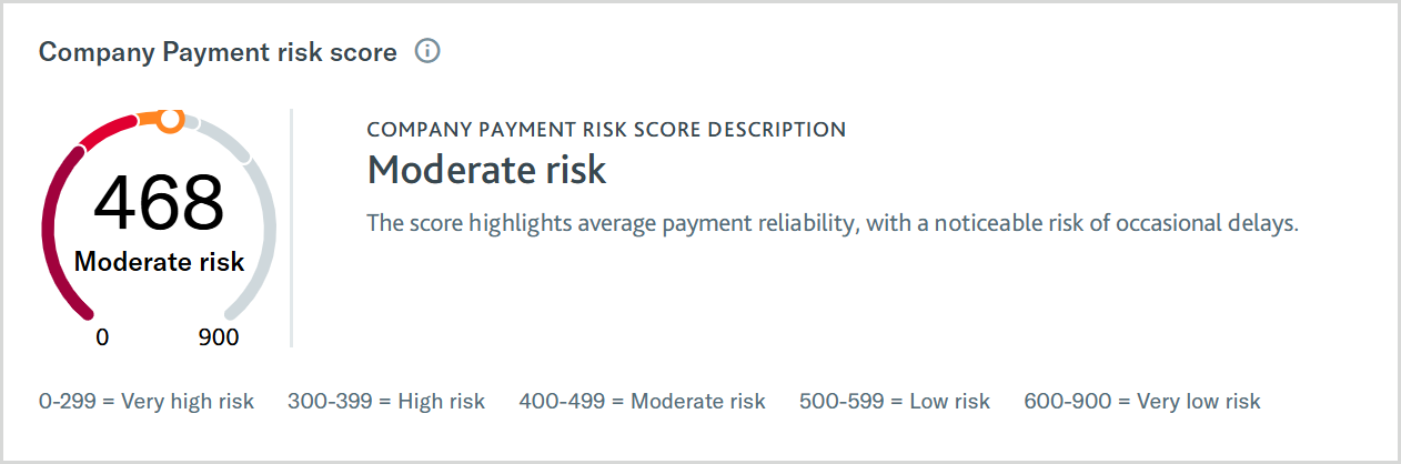 Checks_Assess_Payment_Risk_Company_Payment_Risk_Score.png Checks_Assess_Payment_Risk_Company_Payment_Risk_Score.png