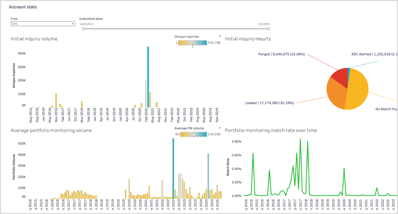 account-stats.png account-stats.png