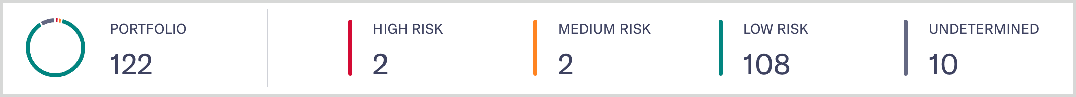 Overall_risk.png Portfolio risk overview scores