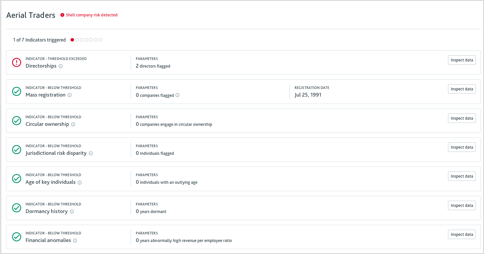 shell_company_indicator.png An example of Shell company indicators
