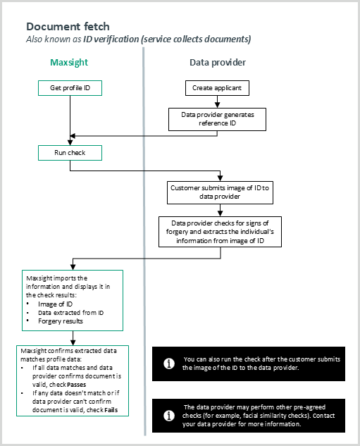 Developer_guides_Checks_Document_fetch_diagram.png Document fetch workflow