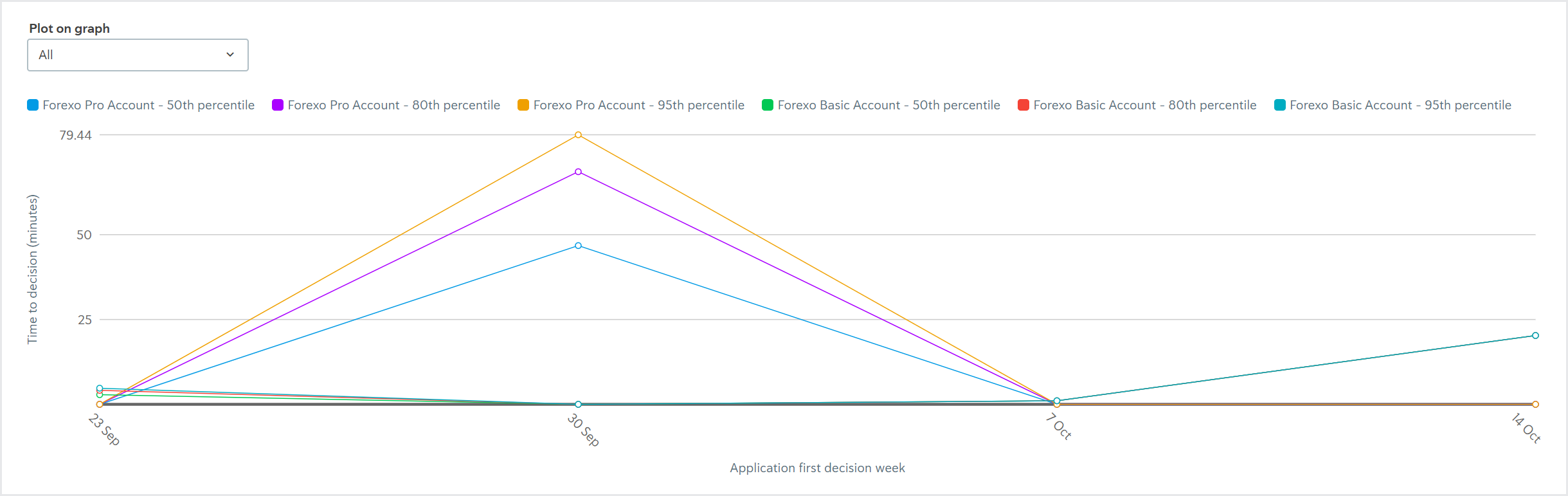 Reporting_Grouped data chart Reporting_Grouped data chart