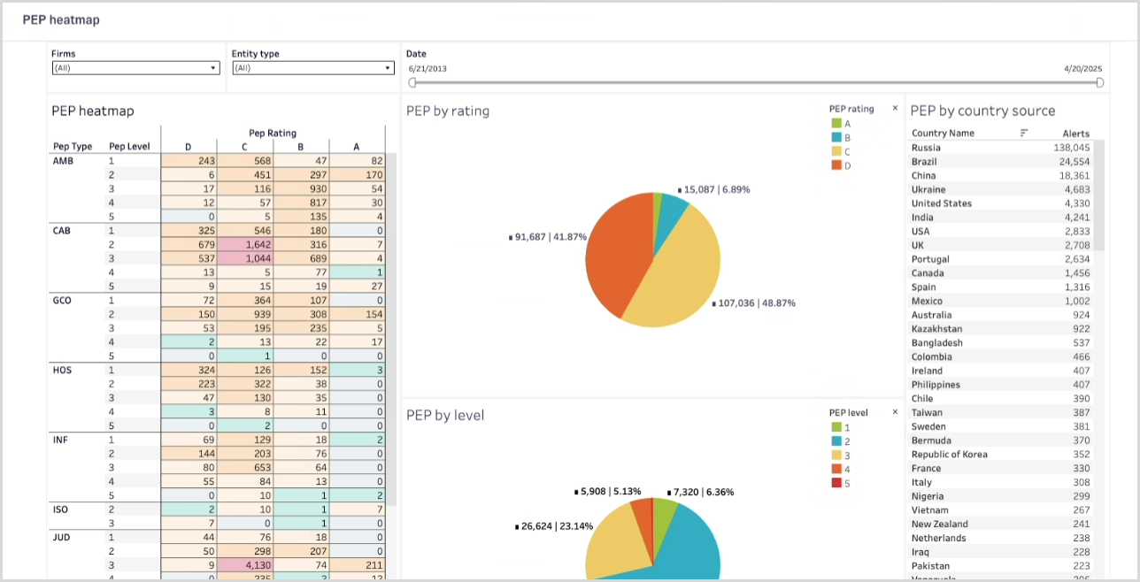 operational-PEP-heatmap.png operational-PEP-heatmap.png
