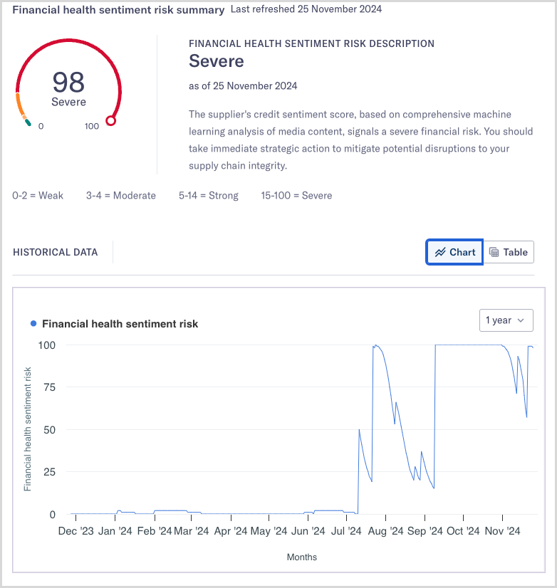 Sentiment_Risk.png Financial health sentiment check score results