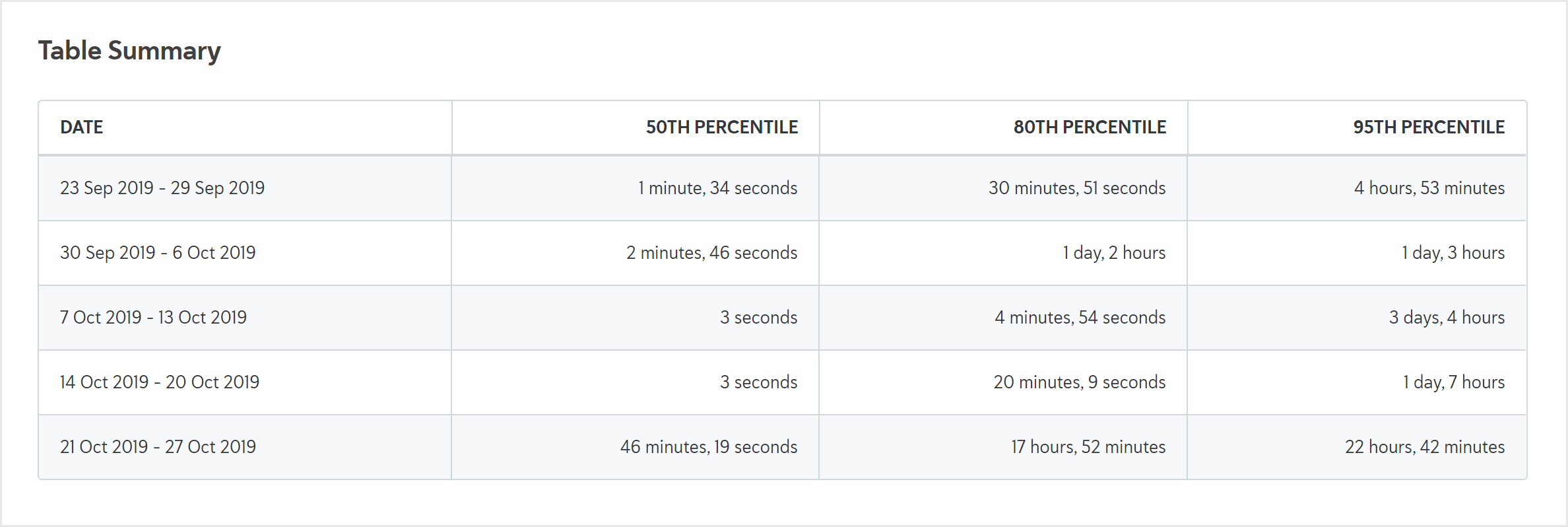 Reporting_Tasks percentile table summary.png Reporting_Tasks percentile table summary.png