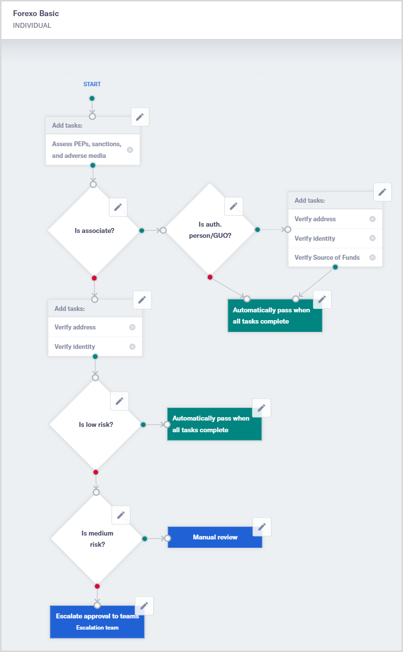 Forexo_Basic_workflow.png A workflow for the Forexo Basic assessment for individuals