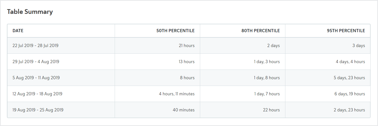 Reporting_Application reports table summary Reporting_Application reports table summary